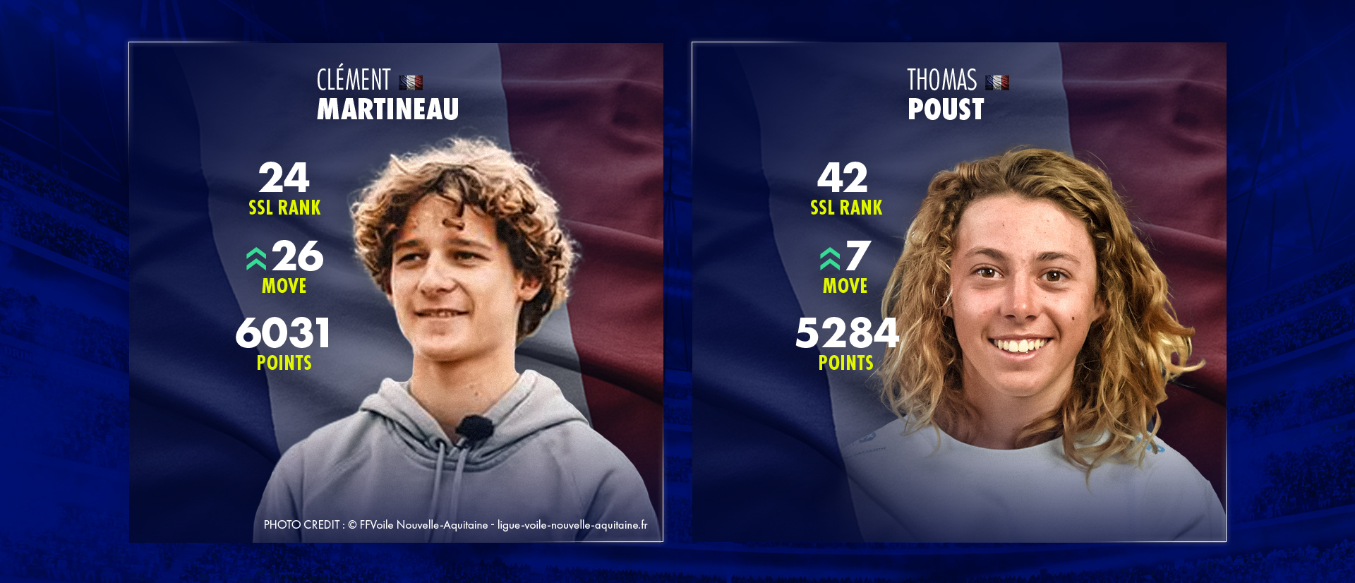 SSL Ranking – French youth on the rise!