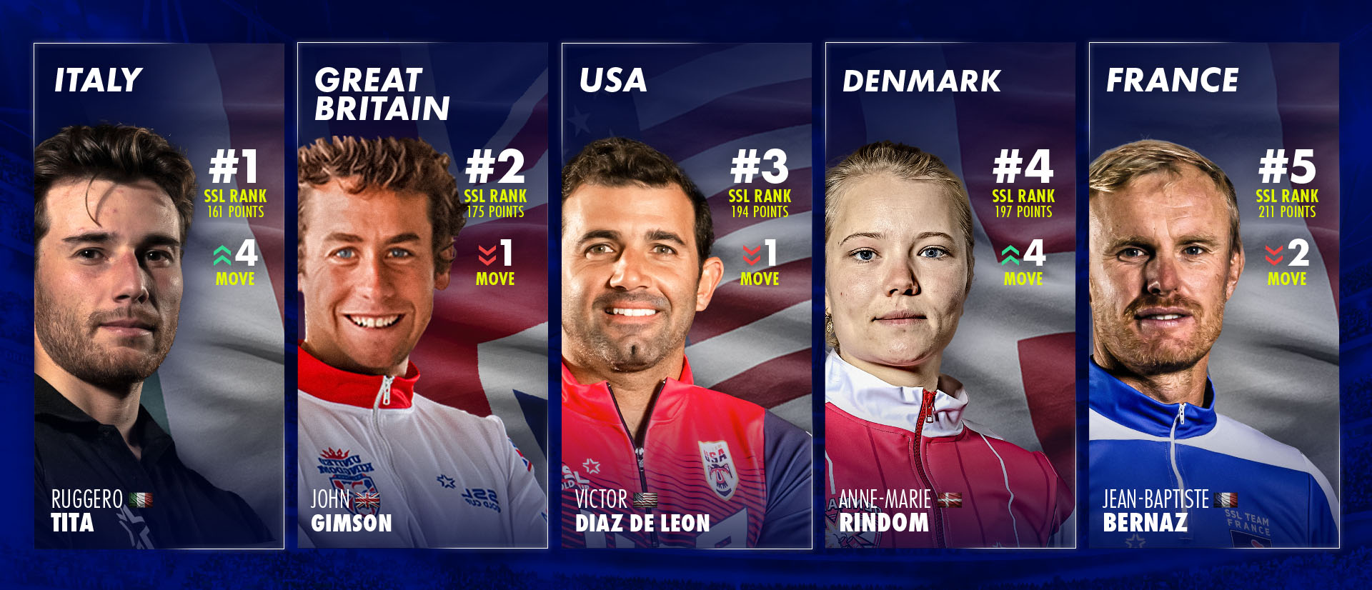 All change! Italy topple Great Britain from SSL Nations Ranking summit